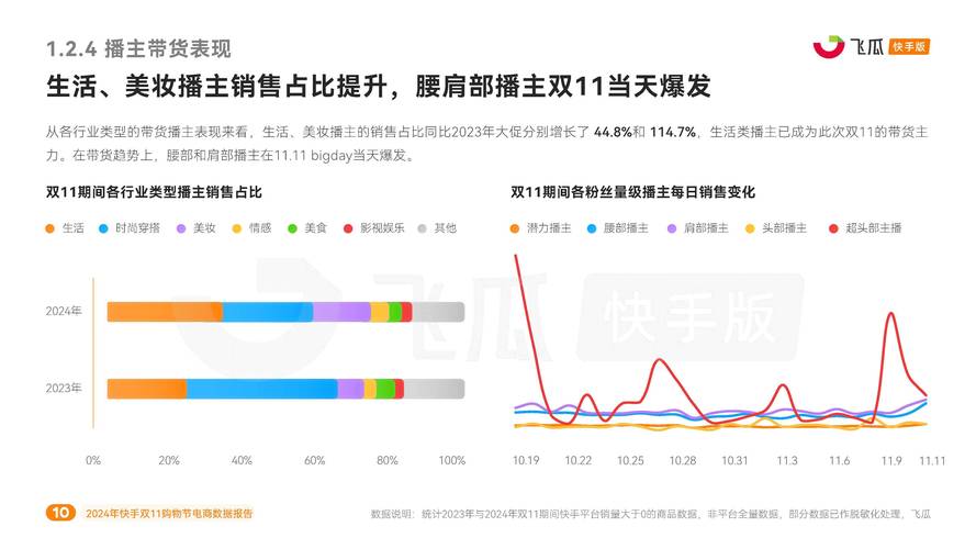 抖音电商双11业绩分析_快手业务低价_小红书生活方式电商双11表现