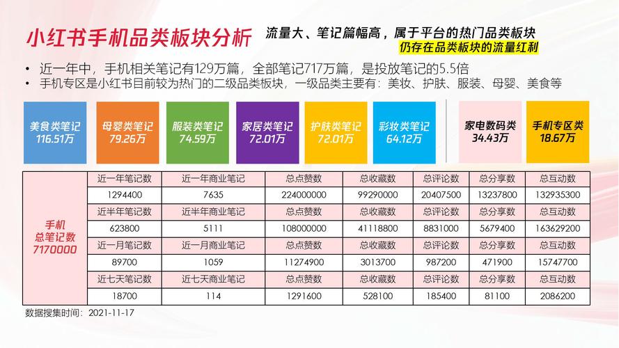 小红书业务网站_小红书达人推广费用_小红书种草笔记代发价格