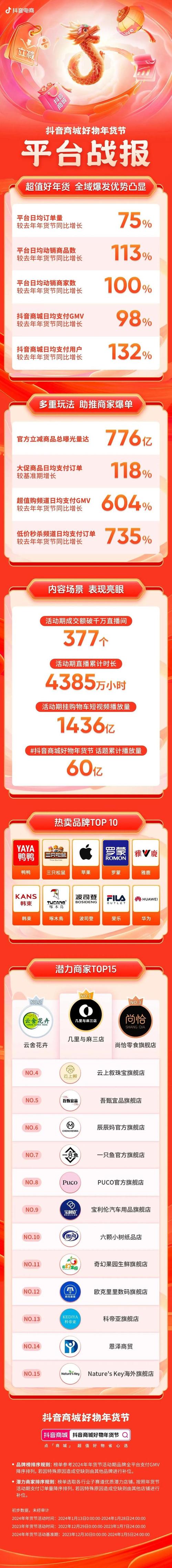 抖音电商618大促报名规则_抖音粉丝充值网站_抖音商城618好物节招商大会