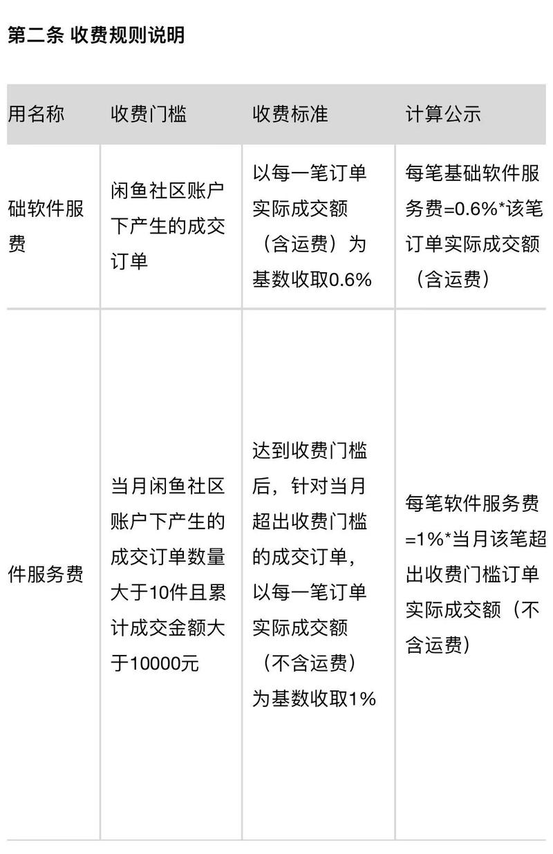 二手电商市场机遇挑战_闲鱼收费转型影响_闲鱼业务网