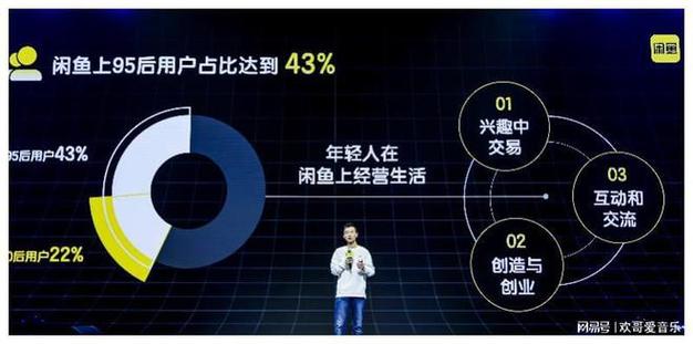 闲鱼业务网_闲鱼收费转型影响_二手电商市场机遇挑战