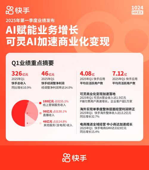 新型在线服务平台_快手业务24小时在线低价_快手业务平台24小时在线订购