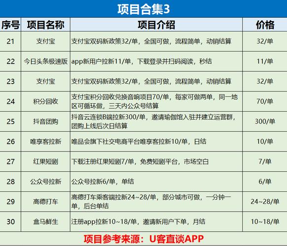 APP拉新平台靠谱选择_拉新平台技巧_抖音粉丝秒到账链接