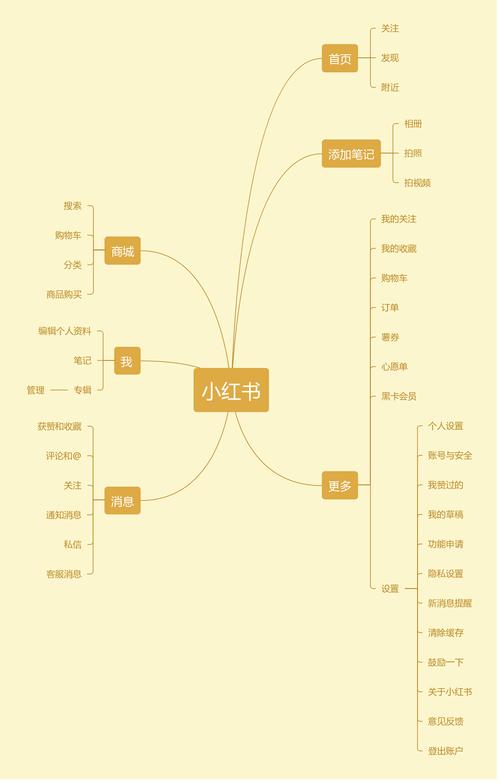 小红书下单功能解析_小红书业务下单24小时_提升曝光度真人点赞