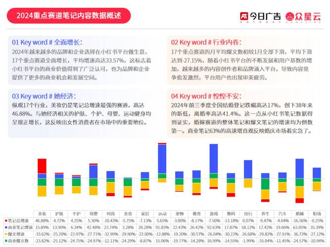 小红书流量红利_小红书1500粉丝报价_小红书种草平台转型