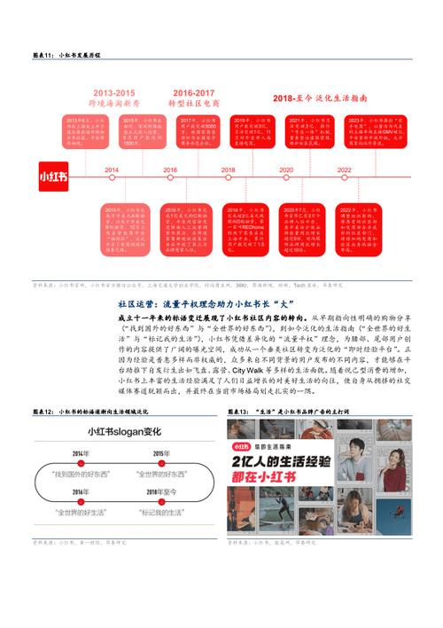 小红书1500粉丝报价_小红书流量红利_小红书种草平台转型