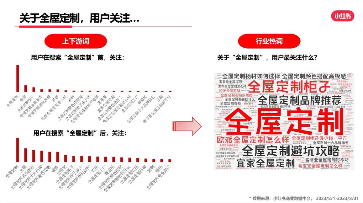 小红书家政服务商家_小红书1500粉丝报价_小红书线索行业运营策略