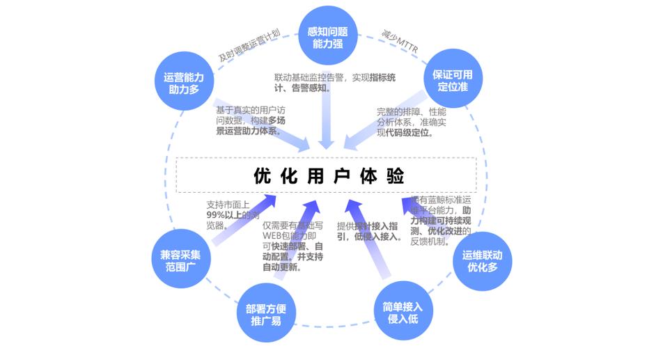 快手系统性能优化提升用户体验_快手业务区免费_快手24小时客服团队优化