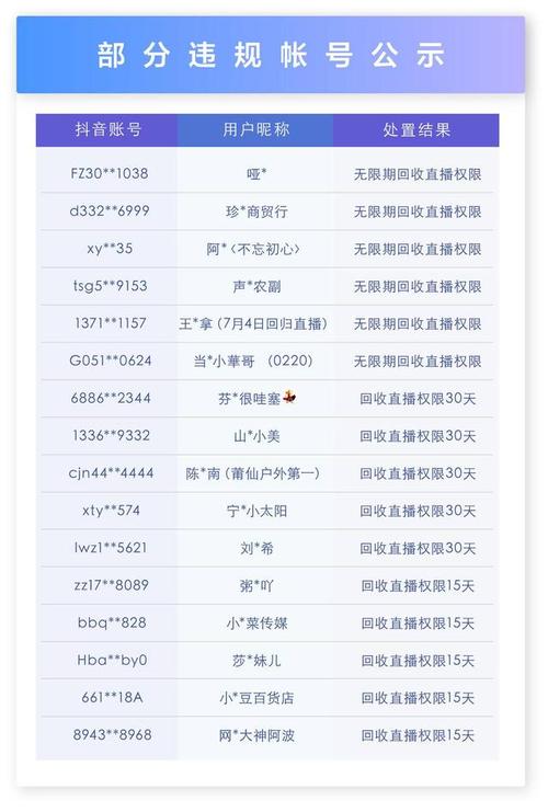 抖音app充值_抖音1：1充值_抖音充值干什么用