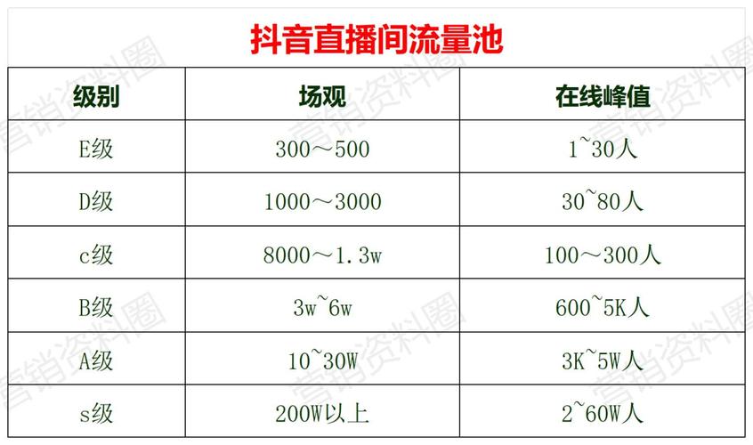 抖音app充值_抖音1：1充值_抖音充值干什么用