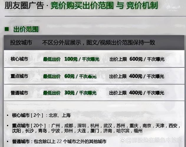 CPS网络广告效果营销_CPS广告销售额提成_快手流量推广软件