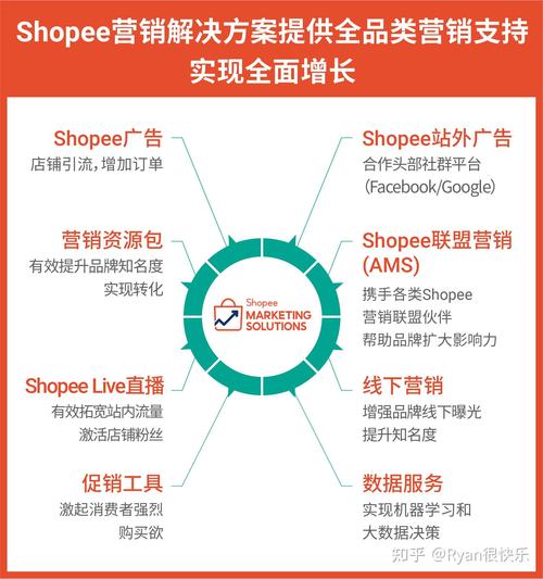 快手流量推广软件_CPS广告销售额提成_CPS网络广告效果营销