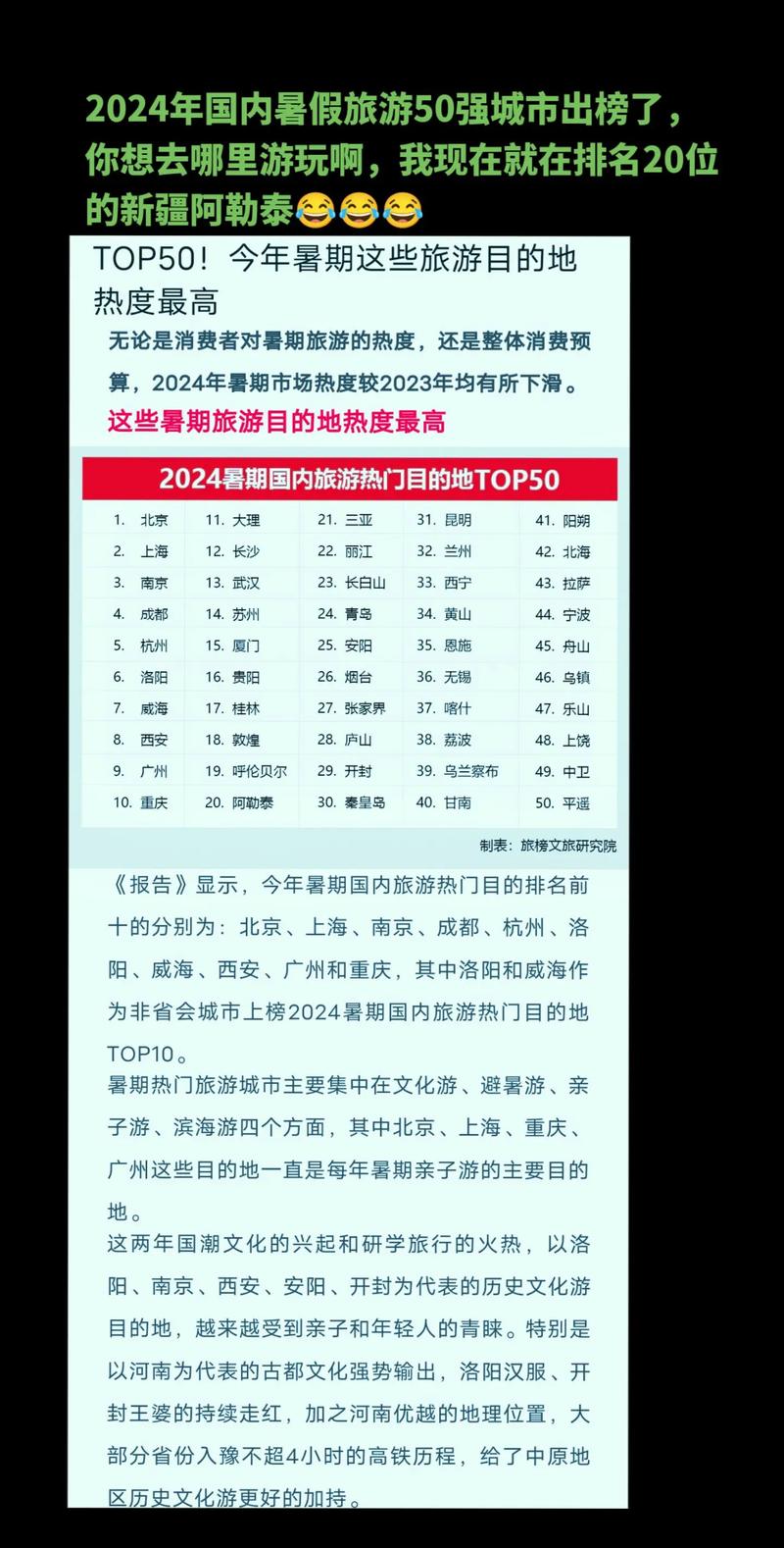抖音点赞充值链接_抖音2022上半年城市相关内容关键词_抖音城市形象力调研数据