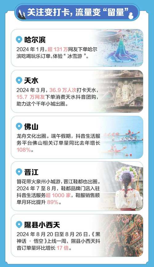 抖音城市形象力调研数据_抖音点赞充值链接_抖音2022上半年城市相关内容关键词