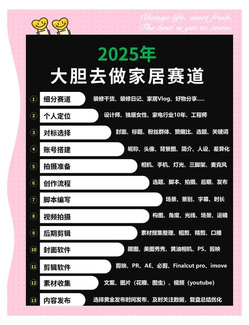 小红书家居家装博主涨粉_小红书1500粉丝报价_家居家装内容变现