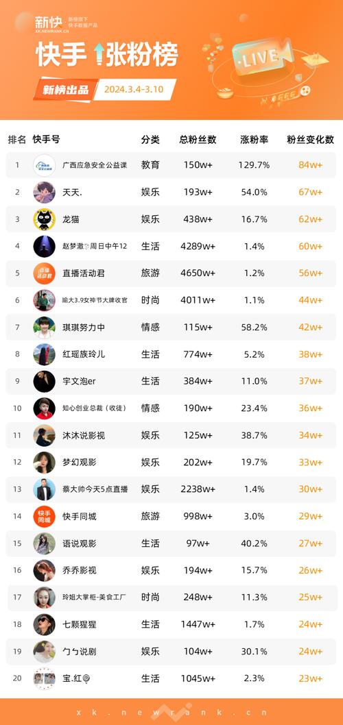 快手涨流量软件_快手免费涨流量软件_2025快手流量提升工具