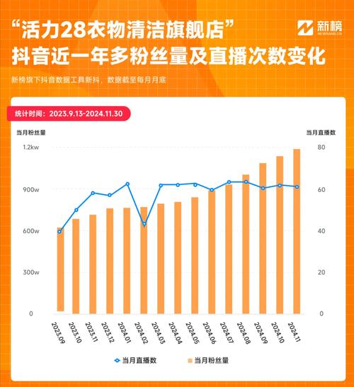 抖音粉丝排序规律_抖音有效粉丝是怎么算的_抖音粉丝互动排名