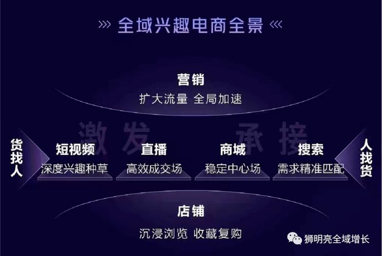 抖音24小时流量平台优势_抖音粉丝业务24小时免费_抖音低成本引流平台