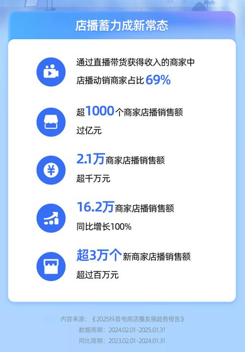 网红在线下单平台_ 直播带货行业发展报告 _