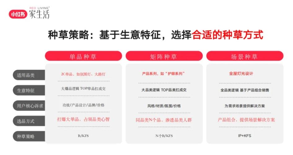 小红书1500粉丝报价_中小商家如何利用政策红利降本提效_小红书种草联盟取消投放金额门槛