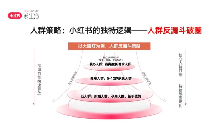 小红书种草联盟取消投放金额门槛_中小商家如何利用政策红利降本提效_小红书1500粉丝报价