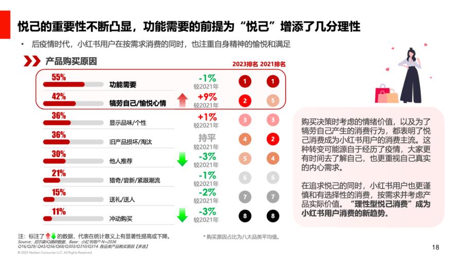 小红书用户增长策略_小红书社区电商发展_小红书涨粉是什么意思