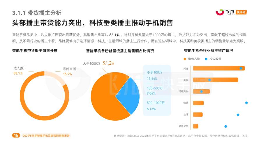 快手电商618购物节_快手电商全域经营_快手流量推广软件