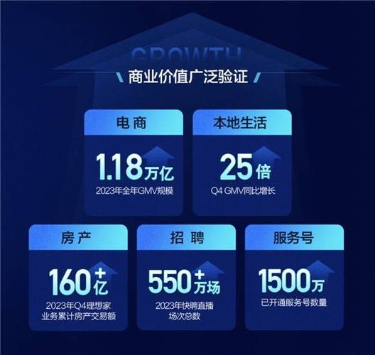 快手业务百货商店_快手-W 2025磁力大会_快手AIGC内容生产
