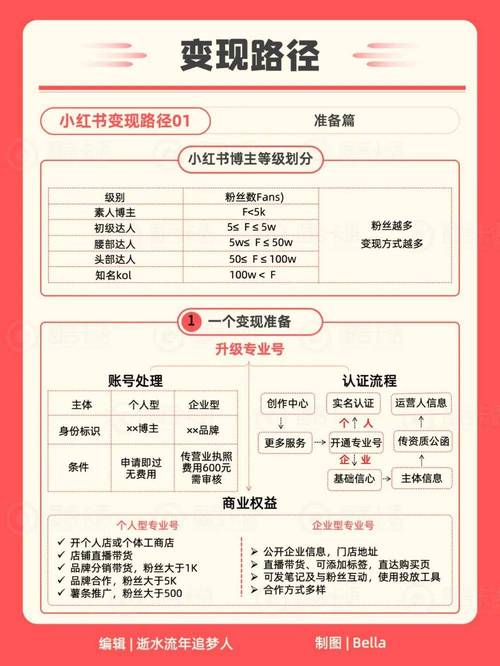 小红书品牌合作收益计算_小红书商品推广CPS模式_小红书涨粉可以赚钱吗