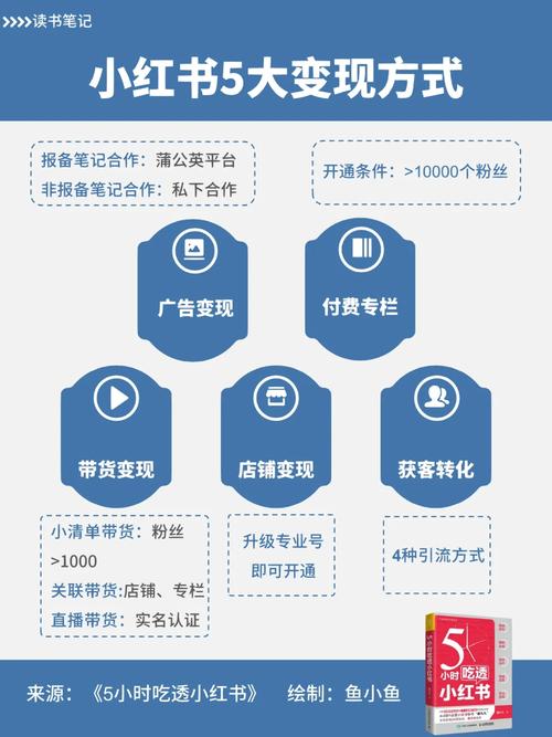 精准粉获取_小红书资料引流_小红书涨粉可以赚钱吗
