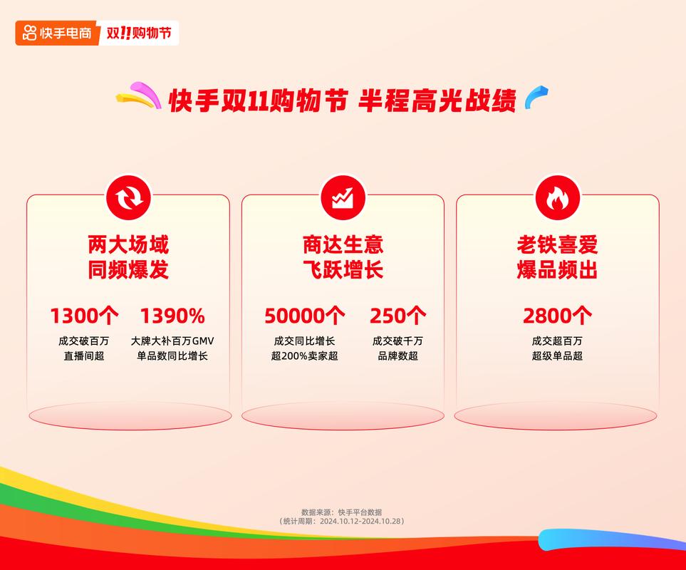 快手双11购物车功能_快手业务24小时在线下单平台免费_快手恢复淘宝京东合作