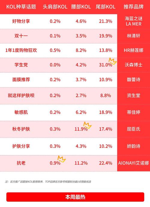 小红书2月涨粉榜_怎么才能在小红书上增加粉丝_哪吒2官方账号涨粉