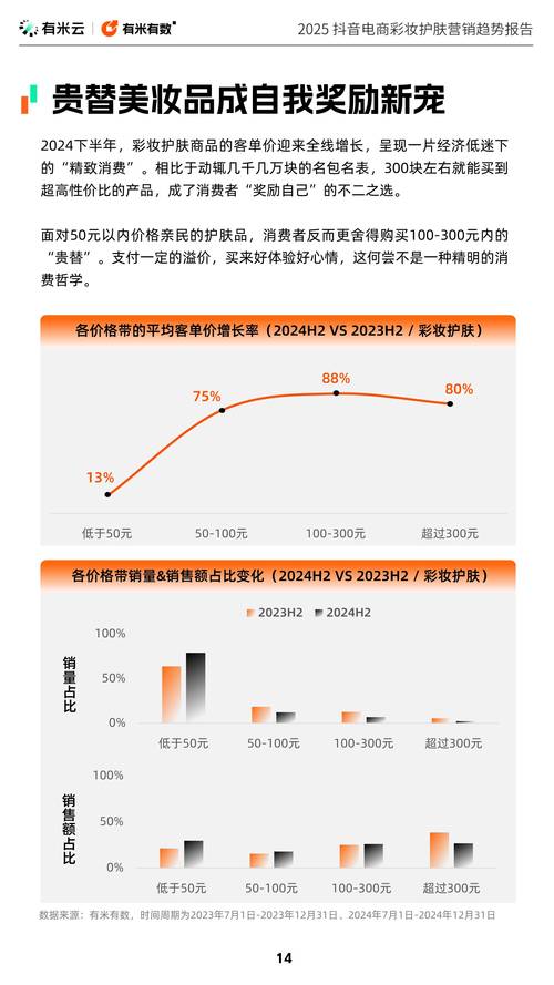 抖音国货美妆品牌增长_4月抖音美妆数据_抖音有效粉丝数据每天几点更新
