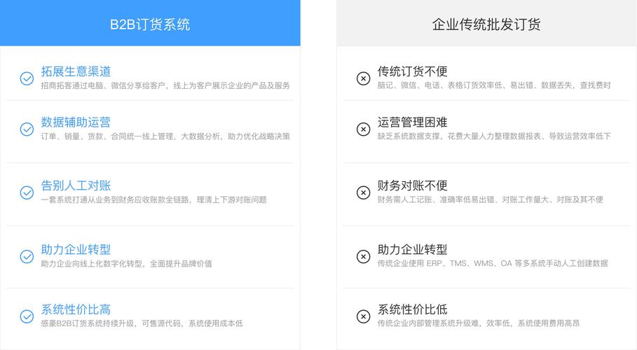 千匠B2b商城系统_球球商城24小时自助下单网站_渠道数字化升级