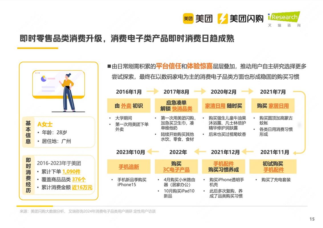 低价二十四小时下单平台_即时零售发展现状_乌鲁木齐即时零售市场