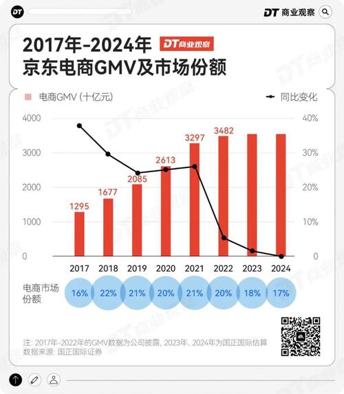 低价二十四小时下单平台_乌鲁木齐即时零售市场_即时零售发展现状