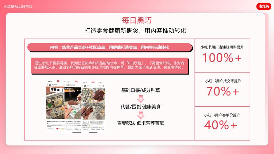 小红书业务24小时免费下单平台_小红书美团数据对传机制_小红团本地生活服务营销