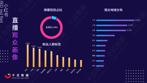 小红书业务网站_小红书数据分析工具_小红书运营数据分析方法