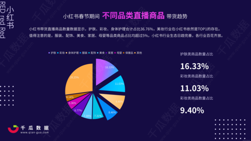 小红书业务网站_小红书运营数据分析方法_小红书数据分析工具