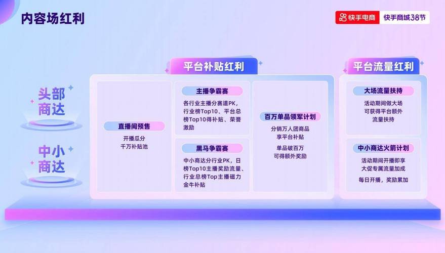 快手AI赋能营销_快手业务区免费_AI技术在电商领域应用