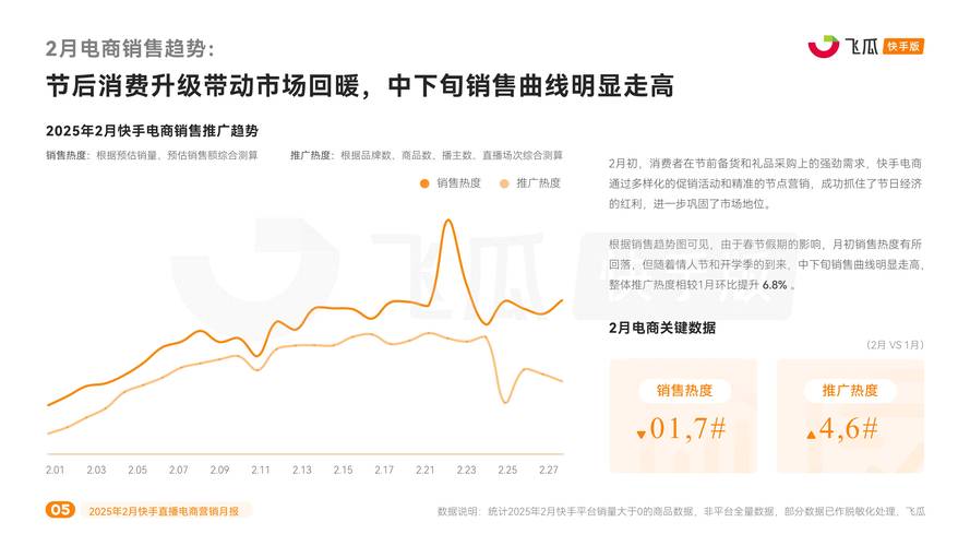 新线市场消费升级_快手涨热度_快手本地生活服务增长