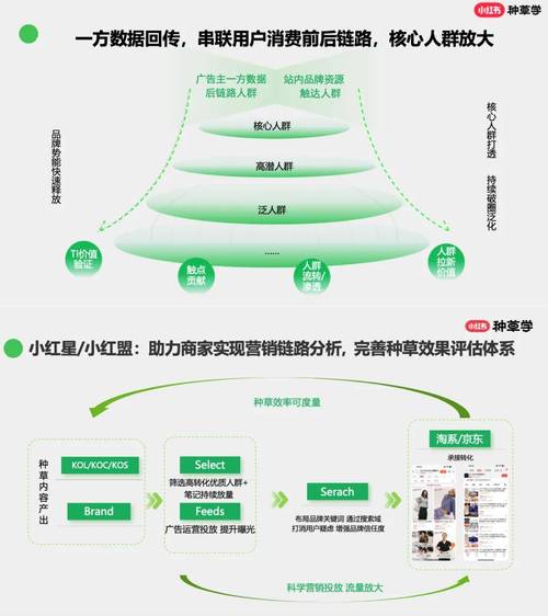 广告位设置与场景契合_实拍笔记变现空间_小红书1500粉丝报价