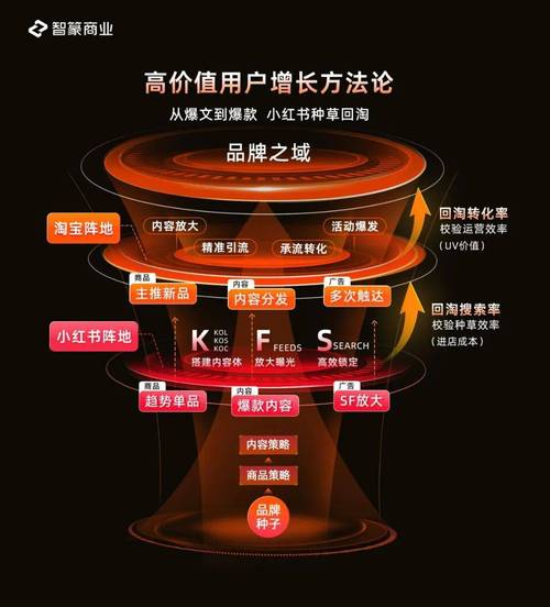 广告位设置与场景契合_实拍笔记变现空间_小红书1500粉丝报价