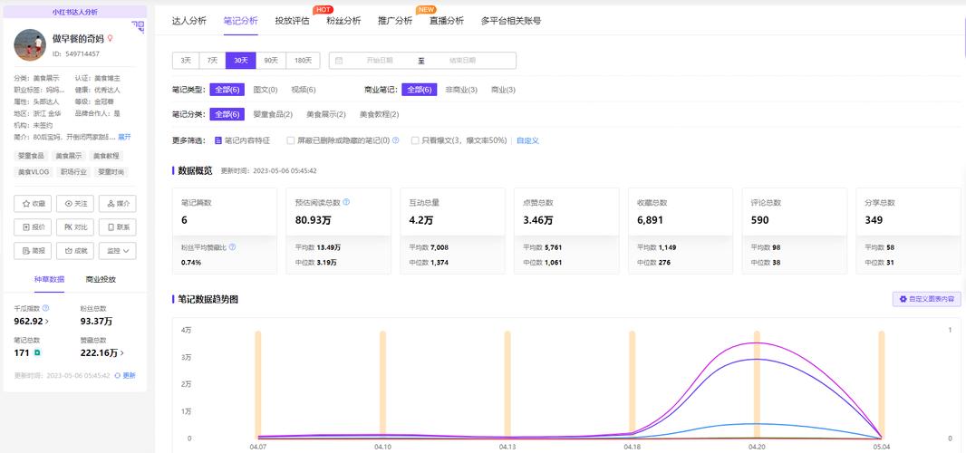 小红书赚钱攻略_小红书1500粉丝报价_5000粉变现技巧