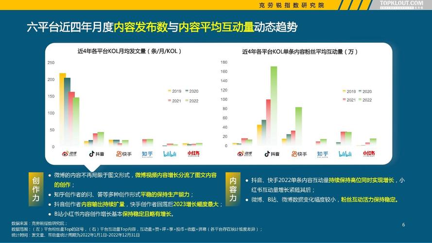 抖音推广服务费用支付方式_抖音粉丝互动数据分析服务_抖音粉丝增加