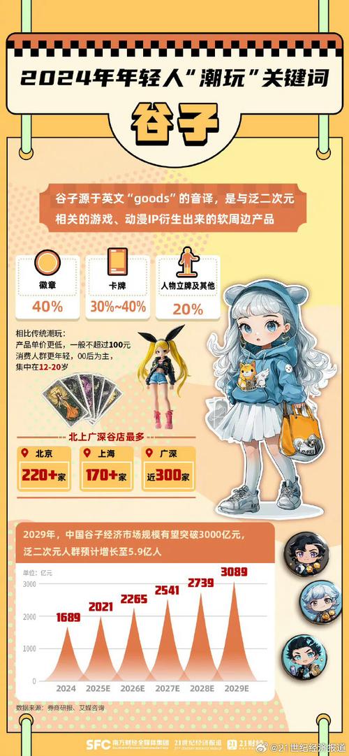 二次元周边衍生消费增长_闲鱼二次元市场分析_闲鱼业务网