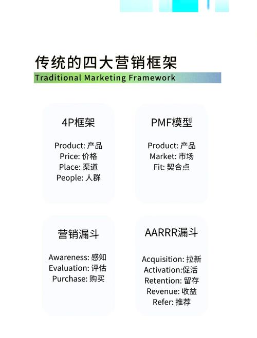 新媒体自助下单平台_新媒体营销流程_新媒体运营整体思路