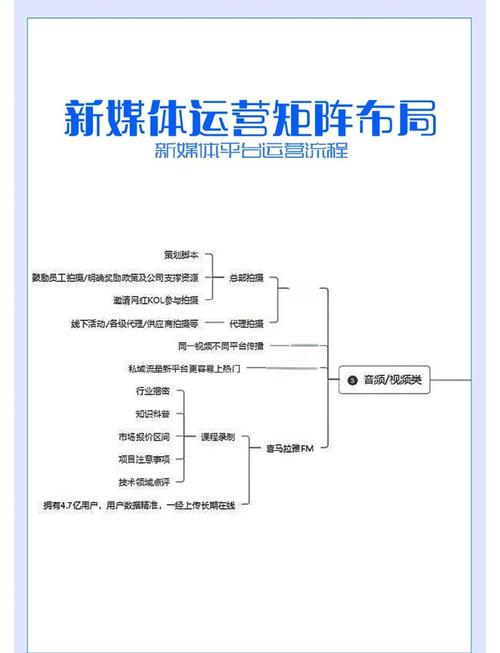 新媒体自助下单平台_新媒体运营整体思路_新媒体营销流程