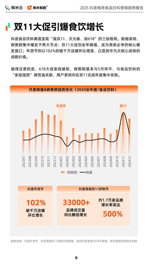 低价抖音业务网_抖音电商市场份额增长_抖音电商GMV突破3.5万亿