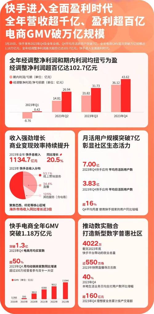 拼多多管理模式_拼多多点赞在哪里_极致效率电商